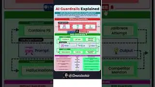Can We Control AI? The Truth About AI Guardrails !!! #ai #mlbb #responsibleai #freecourse #trending