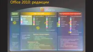 Установка Microsoft Office 2010: частина 1