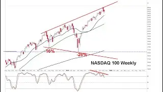 На недельном графике индекса Dow Jones появился &laquo;надгробный доджи&raquo; &mdash; недельный стохастик S&P 500 ...