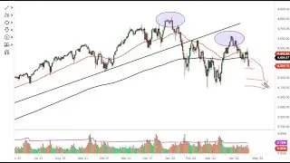 S&P 500 Technical Analysis for April 25, 2022 by FXEmpire