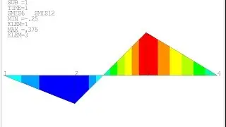 ANSYS Сопротивление материалов. L-02 (статически неопределимая плоская балка)
