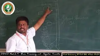 DDCO 5th module | Basic Processing Unit | Some Basic Fundamental Concepts | Register Transfer