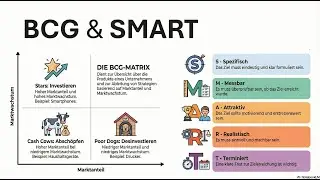 SWOT, BCG & SMART erkl&auml;rt - Unternehmensziele erreichen: Von der Vision zur Strategie