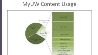 UW-IT MyUW Usage Report 2012-20113