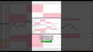 Квартальные цели DXY