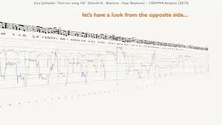 Imagine: A Scientific Fantasy 2 (Lara Jokhadar Hurrian Song H6 in 3D)