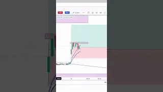 2lot trading challenge day 2 9/15 EMA Strategy #optionstrading #trading #futuresandoptions