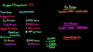 How to Allocate Support Costs using Actual Capacity
