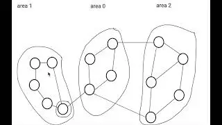 what is backbone area in computer networks