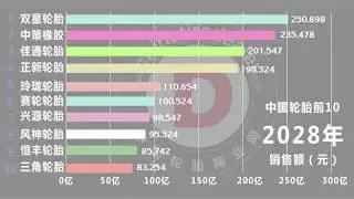 Chinese tire maker ranking!