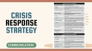 Response Strategy to Issues and Crisis