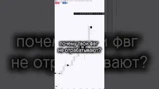 Идеальный FVG для твоей прибыльной торговли. Как правильно фильтровать дисбалансы