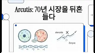 아커티스 Arcutis (ARQT)  70년 시장을 뒤흔들다