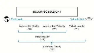 Augmented Reality, Augmented Virtuality, Virtual Reality, Mixed Reality, Extended Reality