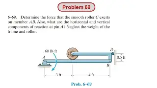 Determine the force that the smooth roller C exerts on member AB  | Solution
