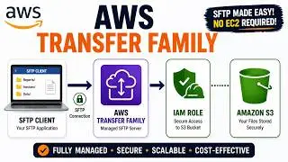 AWS Transfer Family Tutorial | Build an SFTP Server Backed by Amazon S3