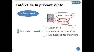 Beton précontraint Introduction, principe& Prestressed concrete Introduction, principle..