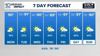 Tracking drier air and lower humidity for Tampa Bay area