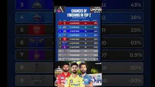 Which Team Will Finish in Top 2? Latest IPL 2025 Playoff Scenario Analysis! #ipl2025updates