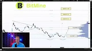 $BMNR BitMine Immersion - World's Largest Corporate ETH Holder (3.41% of Supply)💥3X Opportunity?