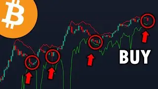 ЭТОТ ДОЛГОСРОЧНЫЙ СИГНАЛ БИТКОИНА НИКОГДА РАНЬШЕ НЕ БЫЛ НЕВЕРНЫМ!!! - Анализ BTC