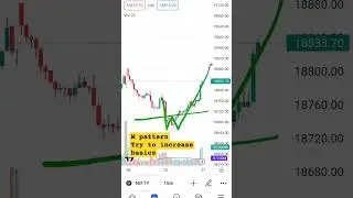 Guess pattern/NIFTY/BANKNIFTY #sharemarket #optionstrading #stockmarket #learning lear
