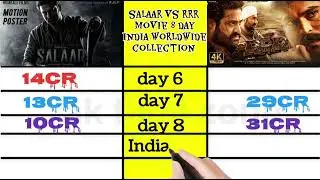 salaar vs rrr movie 8 day India worldwide collection #boxofficecollection #salaar #rrr