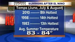 Summer forecast graphics for June, July, August temperatures in Tulsa, northeast Oklahoma
