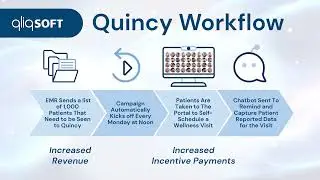 QliqSOFT | Today and Future Workflow