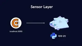 IoT Standards and Protocols 2025 | Sleep Monitoring Device | SETU
