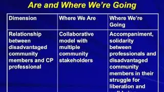 Critical community psychology in practice