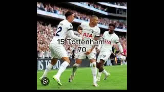 Premier league table for most yellow cards