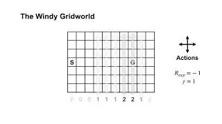 15 Sarsa in the Windy Grid World