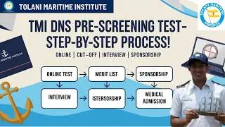 Tolani Pre-Screening Test | Online Exam, Cut-Off & Full Selection Process