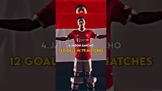Most Goals Scored For Manchester United Since 2021