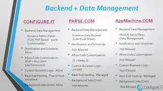 A Must See Video for IOS Developers - Mobile App development Platforms Comparison