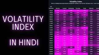 Volatility index in hindi/Urdu- What is volatility? -