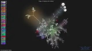 Avro Development History | Gource Git Visualization