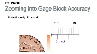 Zoom To Gage Block Accuracy