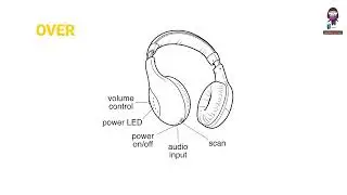 How to Set Up and Use Lakeshore DD518 Wireless Classroom Headphones