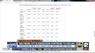 Baltimore City's population continues to decline