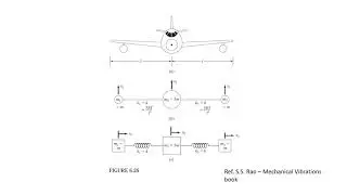Multi degree of freedom systems - Introduction