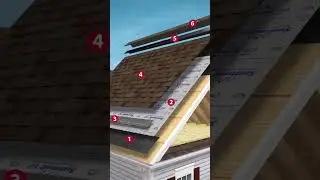 Best roofing shingles