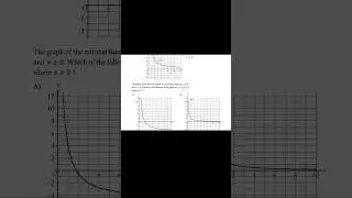 Vertical Translation-5 Unit Shift Up #satprep #satmath #maths #mathstricks #short @SetteleTutoring