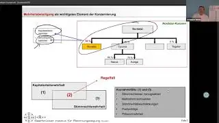 SIR Seminare  - Informationen zum Seminar 