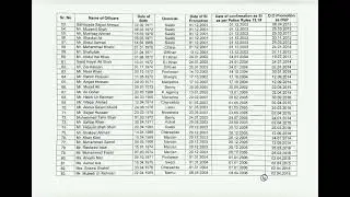 police promotion list | Seniority list | promoted officers