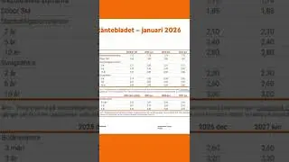#swedbank #staralliance #nuclear #military #missile #money #satan2 #usd #aviation #riksbanken #ECB
