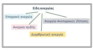 ΑΟΘ - Η Ανεργία
