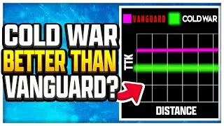 YOU FORGOT HOW GOOD COLD WAR WEAPONS ARE!! [Warzone Pacific]