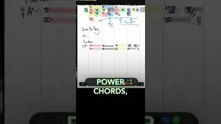 Cool Chord Progression for Songwriters